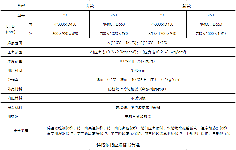 PCT高壓加速老化試驗箱參數(shù)