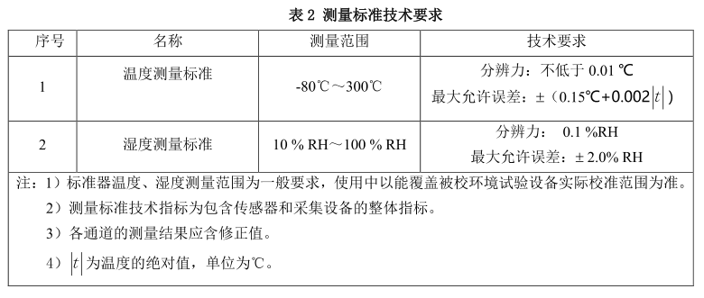 環(huán)境試驗(yàn)箱的測(cè)量技術(shù)要求表瑞凱儀器2