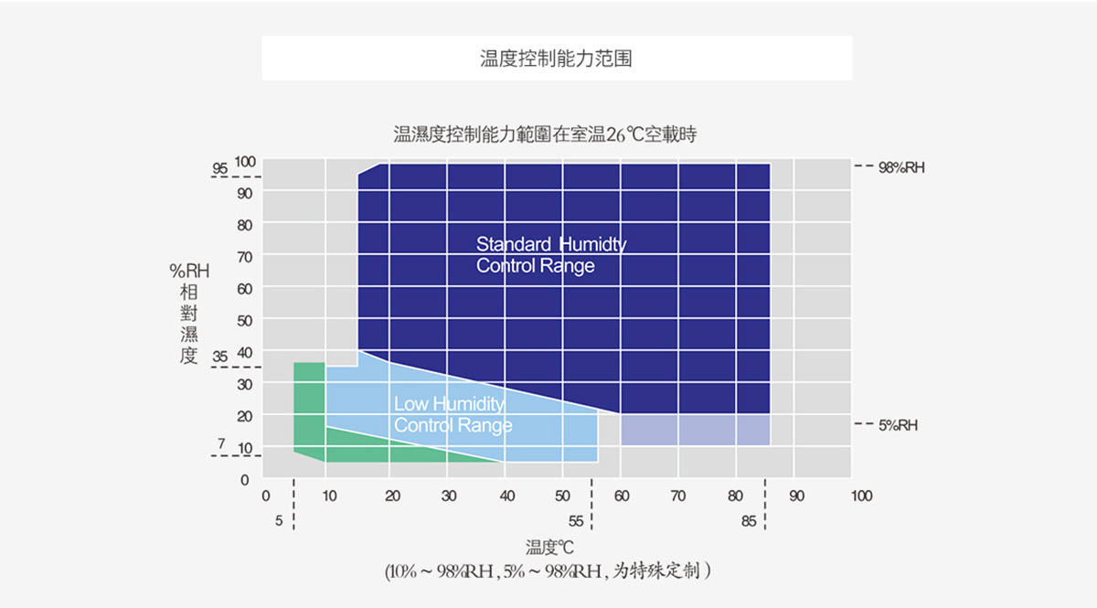 雙開門恒溫恒濕試驗箱瑞凱儀器. (5)